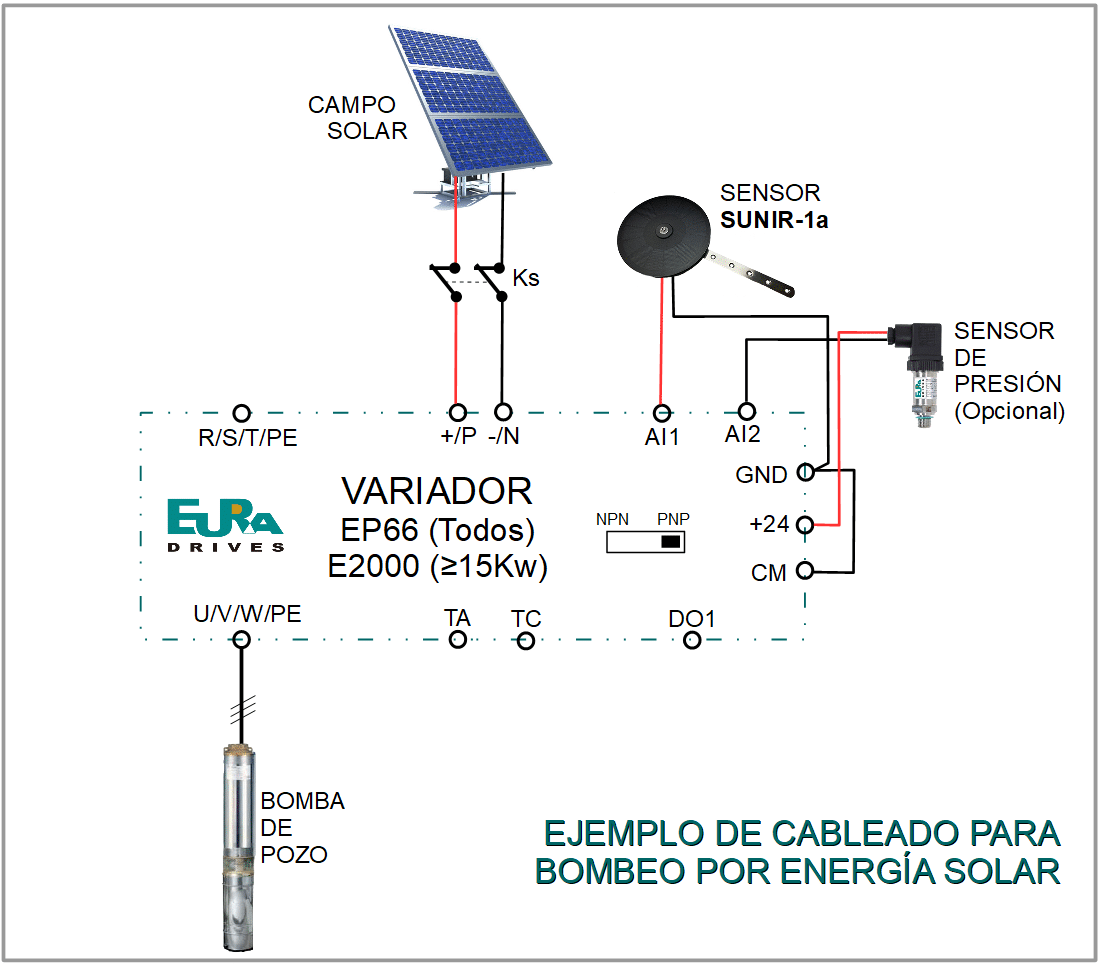 Cableado del sensor de irradiación SUNIR-1a